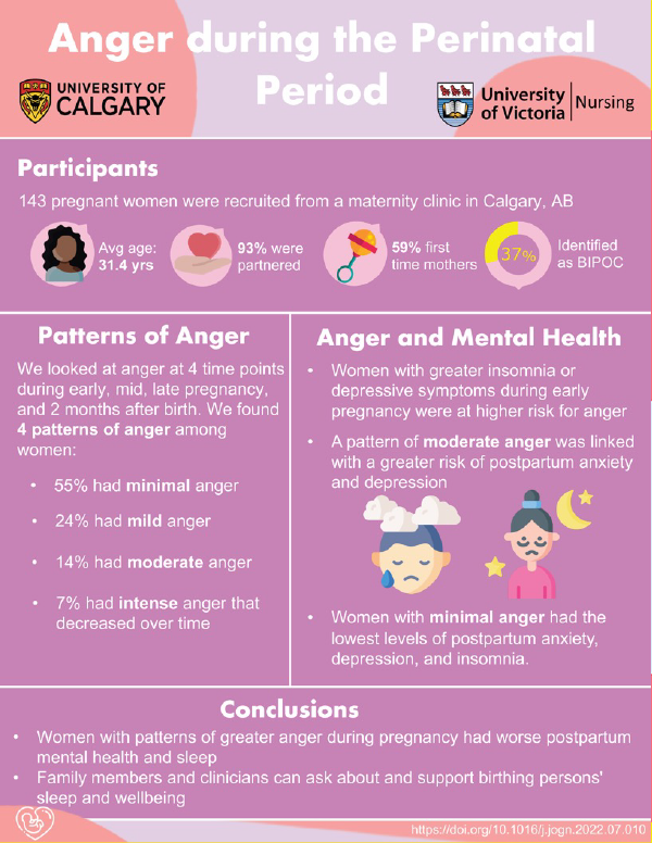 A thumbnail for the Anger During the Perinatal Period infographic.