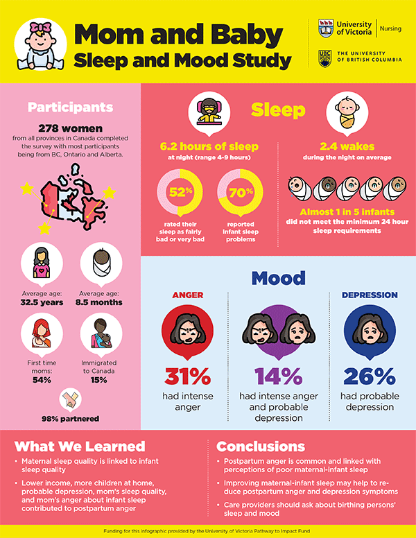 A thumbnail style image showing the Mom and Baby Sleep and Mood Study infographic. The PDF loads when clicked.